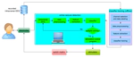 Closed-loop Intervention in Epilepsy During Presurgical Monitoring